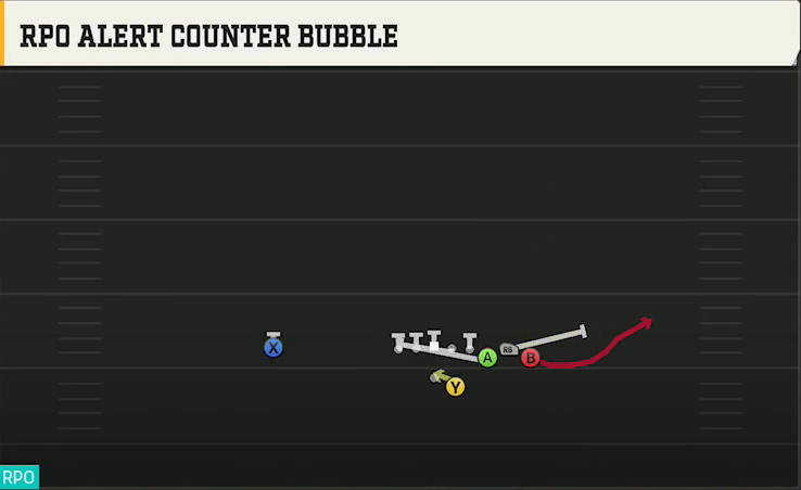 FIU Offense Gun Bunch Str Offset RPO Alert Counter Bubble play diagram