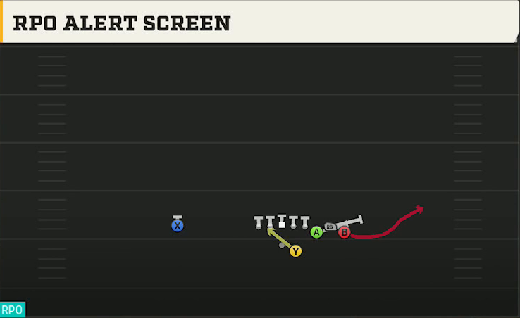 Stanford Offense Gun Bunch Str Offset RPO Alert Screen play diagram
