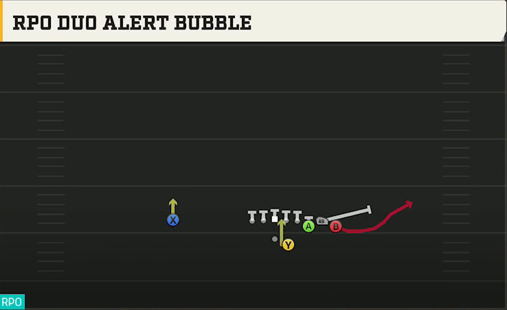 Miami Offense Gun Bunch Str Offset RPO Duo Alert Bubble play diagram