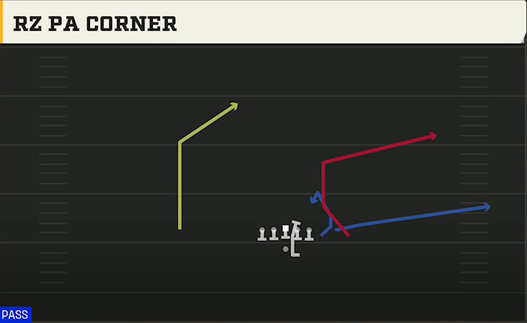 Miami Offense Gun Bunch Str Offset Rz PA Corner play diagram