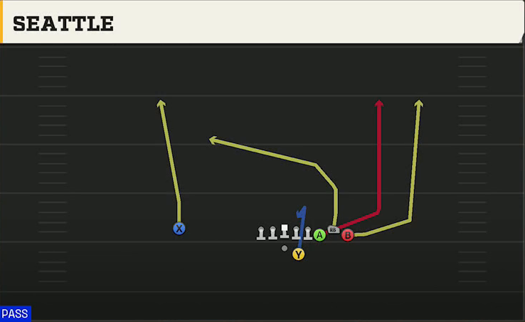 Eastern Michigan Offense Gun Bunch Str Offset Seattle play diagram