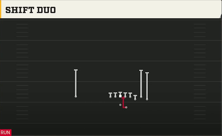 Indiana Offense Gun Bunch Str Offset Shift Duo play diagram