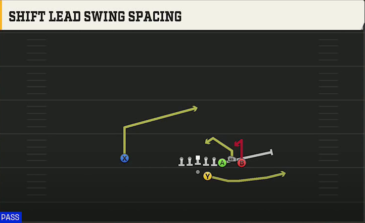 Oregon State Offense Gun Bunch Str Offset Shift Lead Swing Spacing play diagram