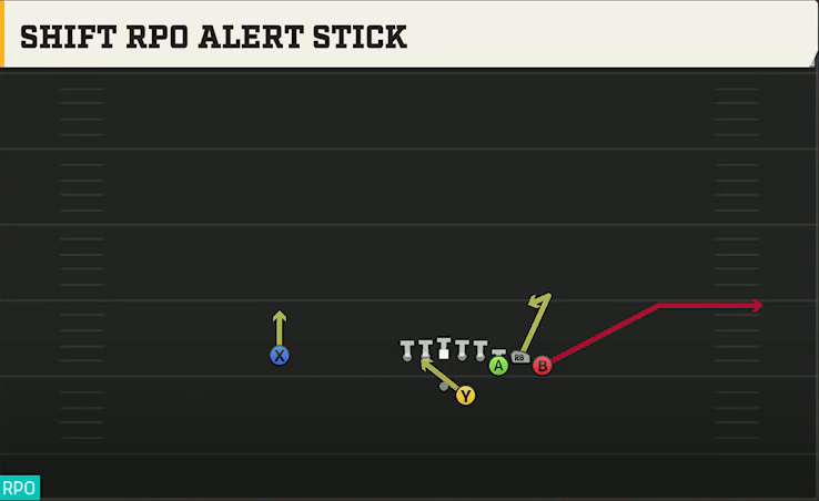 Oregon State Offense Gun Bunch Str Offset Shift RPO Alert Stick play diagram