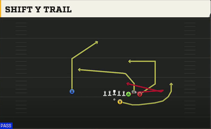 Oregon State Offense Gun Bunch Str Offset Shift Y Trail play diagram