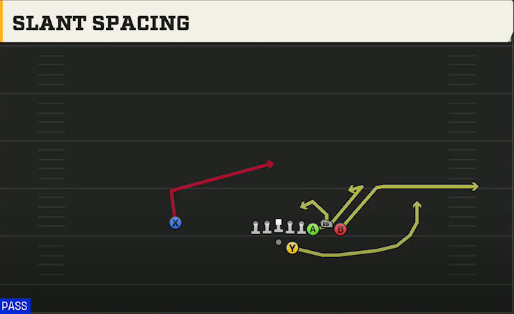 Miami Offense Gun Bunch Str Offset Slant Spacing play diagram