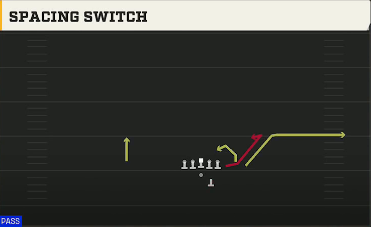 Indiana Offense Gun Bunch Str Offset Spacing Switch play diagram