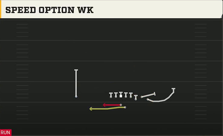 Duke Offense Gun Bunch Str Offset Speed Option Wk play diagram