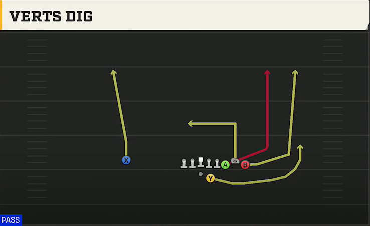 Eastern Michigan Offense Gun Bunch Str Offset Verts Dig play diagram