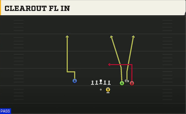 Virginia Tech Offense Gun Bunch Str Wide Clearout FL In play diagram