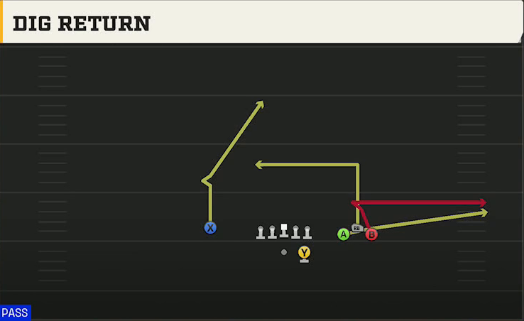 Nevada Offense Gun Bunch Str Wide Dig Return play diagram