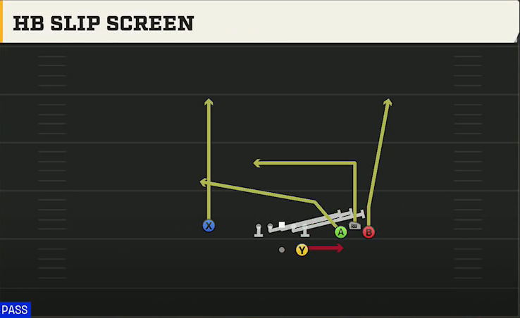 Nevada Offense Gun Bunch Str Wide HB Slip Screen play diagram
