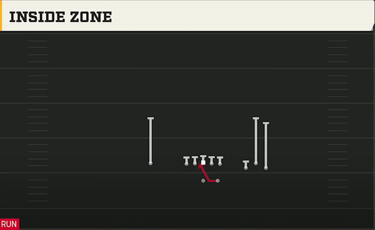 Nevada Offense Gun Bunch Str Wide Inside Zone play diagram