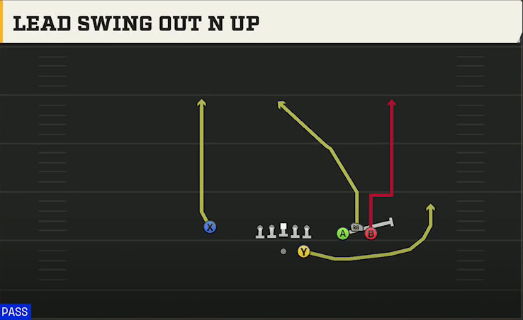 Nevada Offense Gun Bunch Str Wide Lead Swing Out N Up play diagram