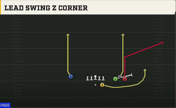 Nevada Offense Gun Bunch Str Wide Lead Swing Z Corner play diagram
