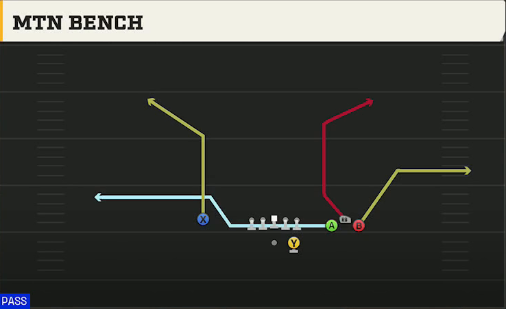 Nevada Offense Gun Bunch Str Wide Mtn Bench play diagram