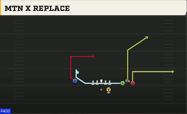 Nevada Offense Gun Bunch Str Wide Mtn X Replace play diagram