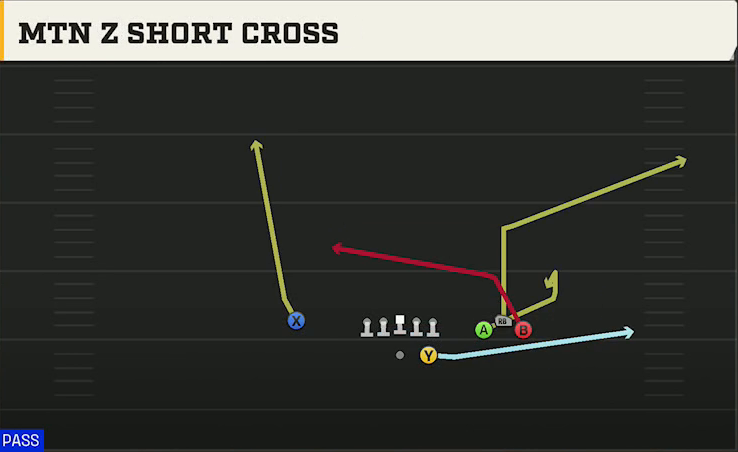 Nevada Offense Gun Bunch Str Wide Mtn Z Short Cross play diagram