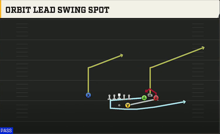 UTEP Offense Gun Bunch Str Wide Orbit Lead Swing Spot play diagram
