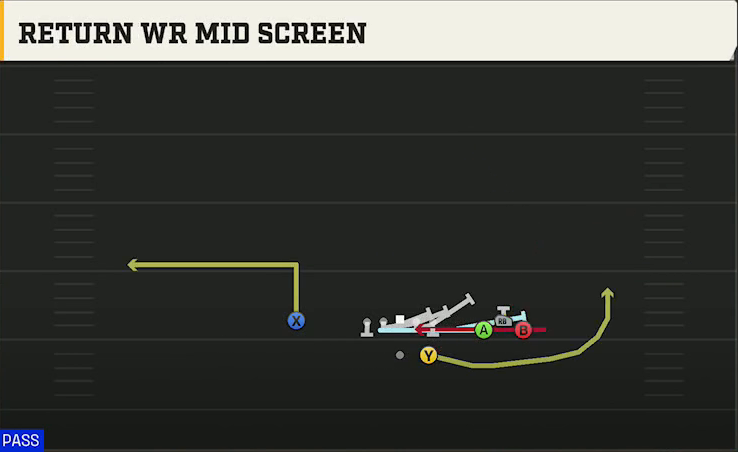 Virginia Tech Offense Gun Bunch Str Wide Return WR Mid Screen play diagram