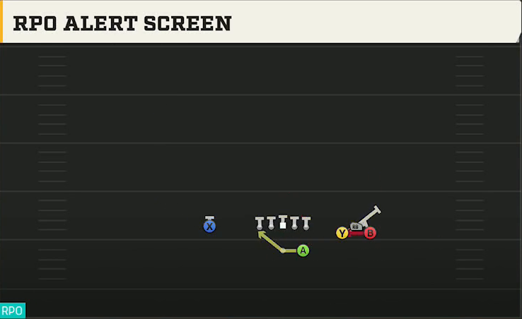 Virginia Tech Offense Gun Bunch Str Wide RPO Alert Screen play diagram