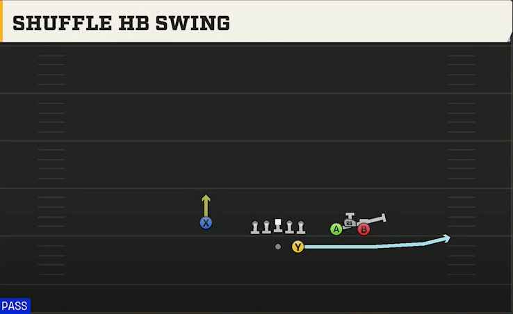 UTEP Offense Gun Bunch Str Wide Shuffle HB Swing play diagram