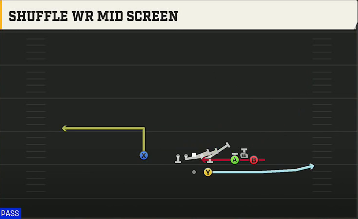 UTEP Offense Gun Bunch Str Wide Shuffle WR Mid Screen play diagram