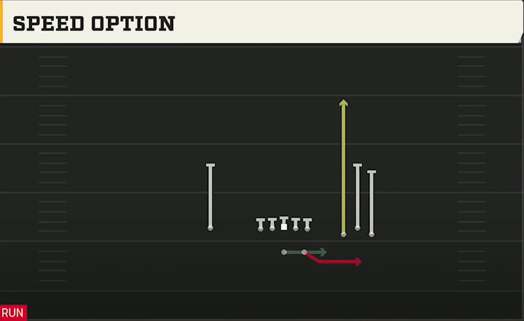 Nevada Offense Gun Bunch Str Wide Speed Option play diagram