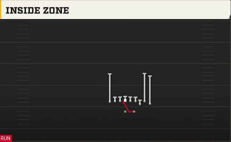 Notre Dame Offense Gun Bunch TE Str Inside Zone play diagram