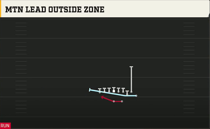 Notre Dame Offense Gun Bunch TE Str Mtn Lead Outside Zone play diagram