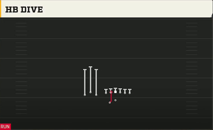 Western Michigan Offense Gun Bunch TE Wk HB Dive play diagram