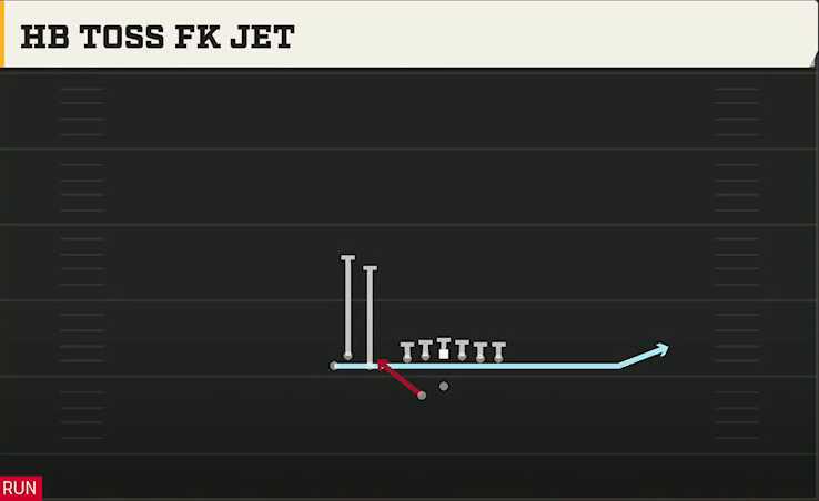 Marshall Offense Gun Bunch TE Wk HB Toss FK Jet play diagram