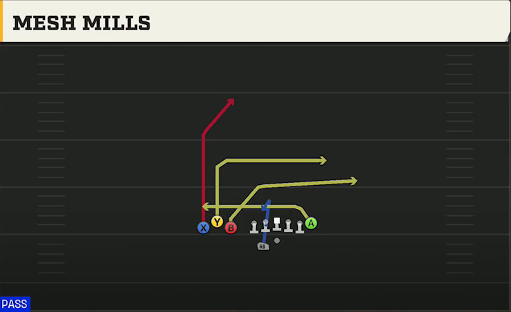 Western Michigan Offense Gun Bunch TE Wk Mesh Mills play diagram