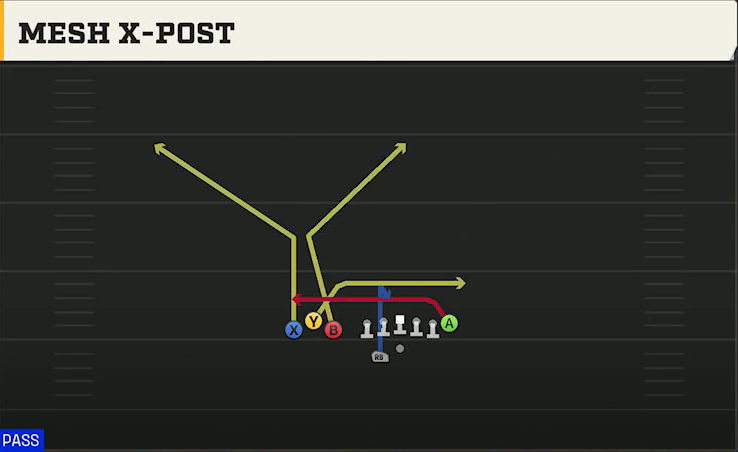 Western Michigan Offense Gun Bunch TE Wk Mesh X-post play diagram