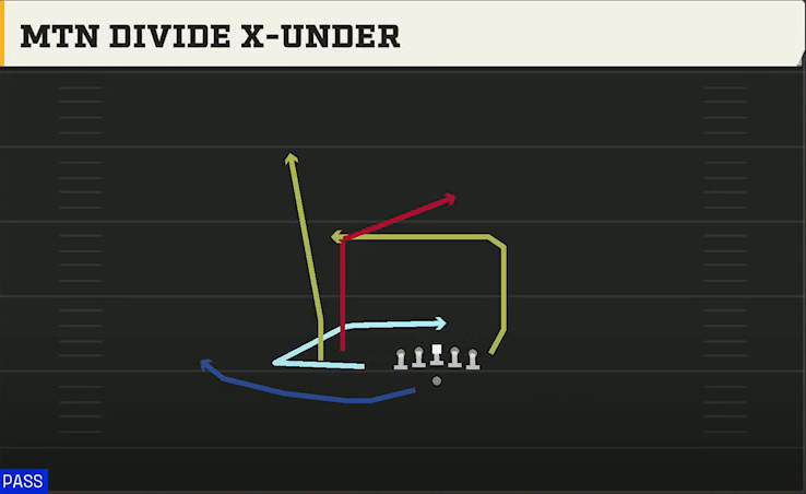 Western Michigan Offense Gun Bunch TE Wk Mtn Divide X-under play diagram