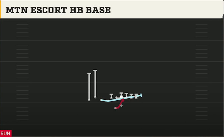 Western Michigan Offense Gun Bunch TE Wk Mtn Escort HB Base play diagram