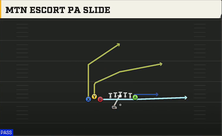 Western Michigan Offense Gun Bunch TE Wk Mtn Escort PA Slide play diagram