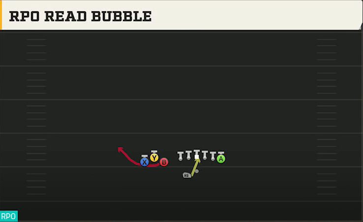 Western Michigan Offense Gun Bunch TE Wk RPO Read Bubble play diagram