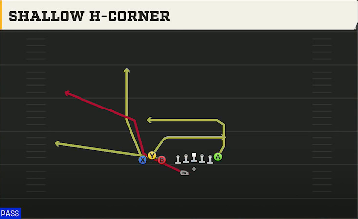 Western Michigan Offense Gun Bunch TE Wk Shallow H-corner play diagram