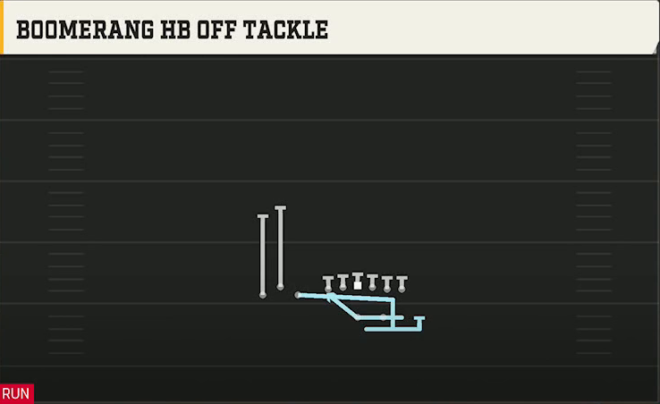 UCLA Offense Gun Bunch TE Boomerang HB Off Tackle play diagram