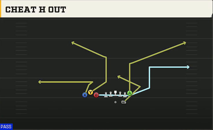 Tulane Offense Gun Bunch TE Mtn H Out play diagram