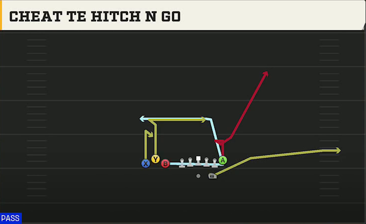 Tulane Offense Gun Bunch TE Mtn TE Hitch N Go play diagram