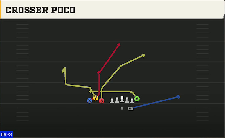 Boston College Offense Gun Bunch TE Crosser Poco play diagram