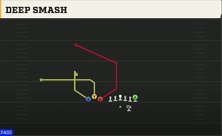 Cal Offense Gun Bunch TE Deep Smash play diagram