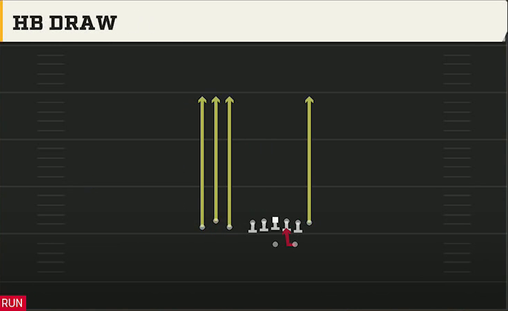 Tulane Offense Gun Bunch TE HB Draw play diagram