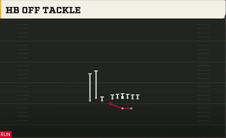 Cal Offense Gun Bunch TE HB Off Tackle play diagram