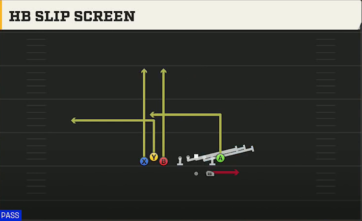 Tulane Offense Gun Bunch TE HB Slip Screen play diagram