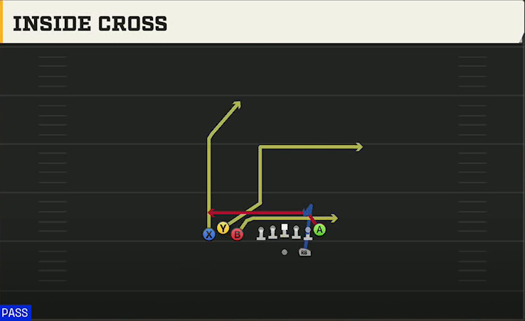 Cal Offense Gun Bunch TE Inside Cross play diagram