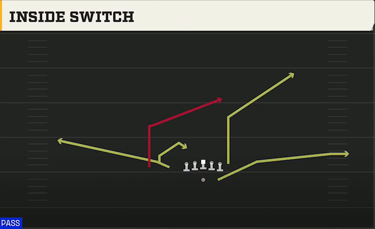 Tulane Offense Gun Bunch TE Inside Switch play diagram