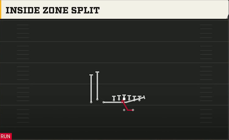 Bowling Green Offense Gun Bunch TE Inside Zone Split play diagram